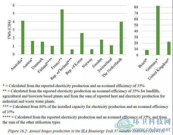 發(fā)達(dá)國家與地區(qū)的經(jīng)驗