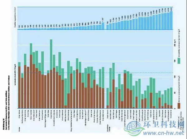 發(fā)達(dá)國家與地區(qū)的經(jīng)驗