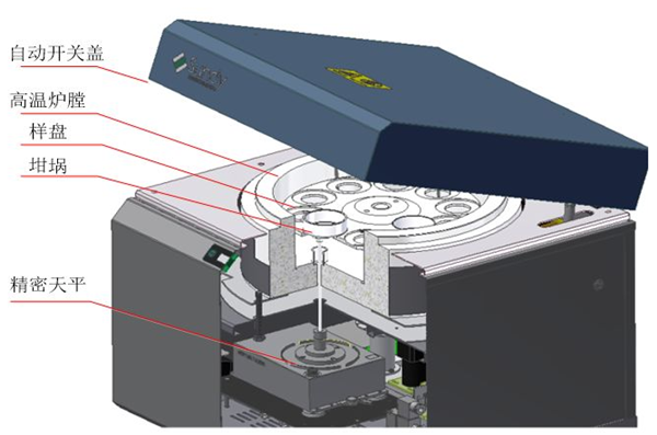 干貨分享|危險廢物實驗室分析儀器與方法——水灰分析(上) 干貨分享|危險廢物實驗室分析儀器與方法——水灰分析(上)